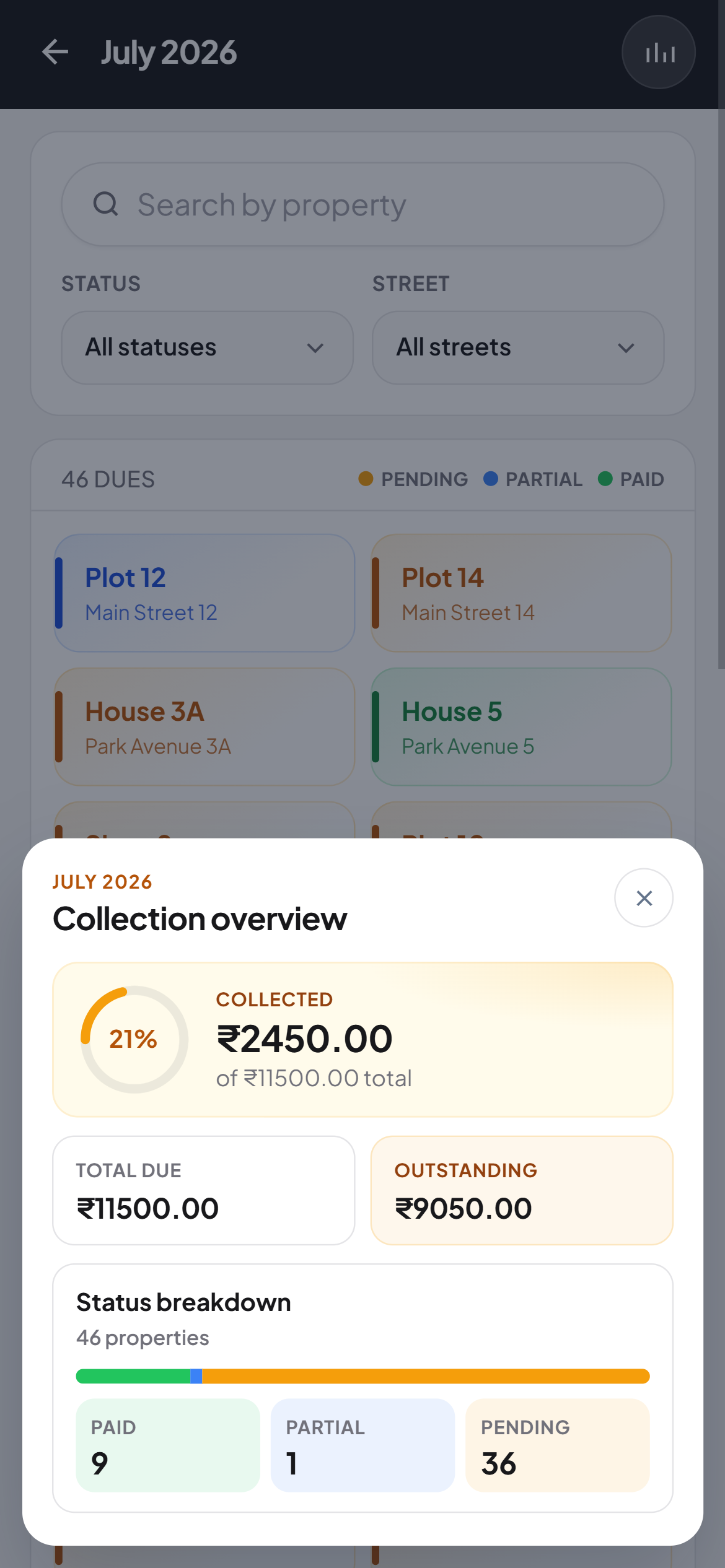 Neighbourly maintenance collection overview for a billing period