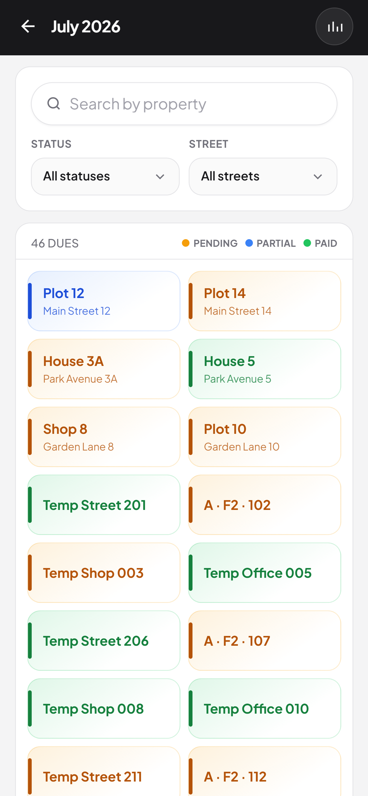 Neighbourly maintenance dues grid by property